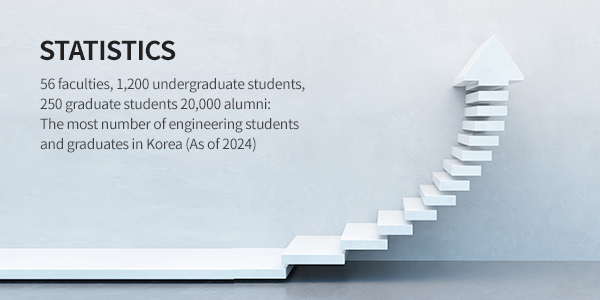 규모 (STATISTICS) - 교수 61명, 학부생 1458명, 대학원생 345명, 졸업생 17366명의 전국 최대 규모 재학생 및 졸업생 배출 (2018년 9월 기준)
